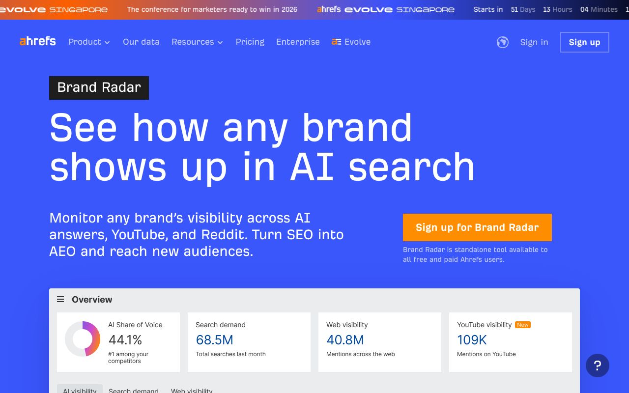 ahrefs.com brand radar page